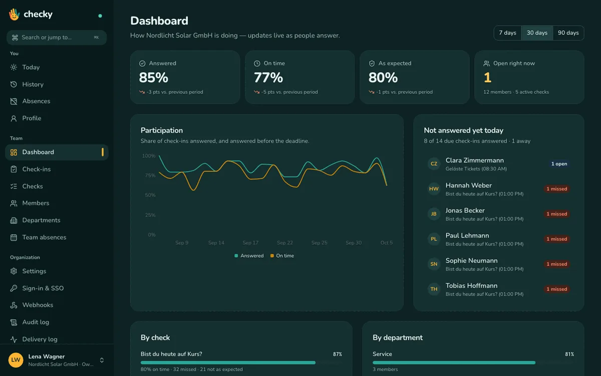 Tableau de bord Checky : participation, qui n'a pas encore répondu et tendances par équipe
